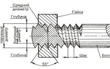 Типы и шаги резьб. Советы новичку в выборе режущего инструмента