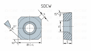 SDCW