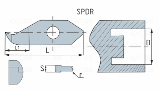 SPDR