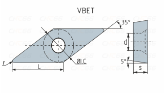 VBET