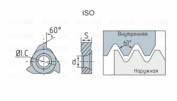 16ER075ISO-KVX Пластина резьбовая