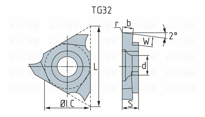 TGF32R150-R075 PM125 Пластина канавочная