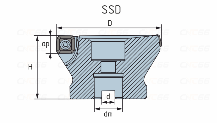 SSD90-125-40-10T Фреза торцевая, насадная