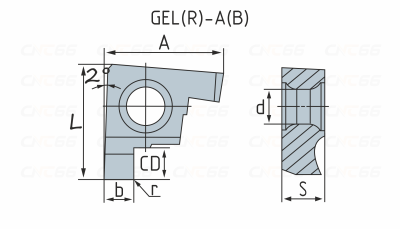 GER150-A Пластина канавочная