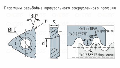 16IR200TR-ZP10 Пластина для нарезания трапецеидальной резьбы