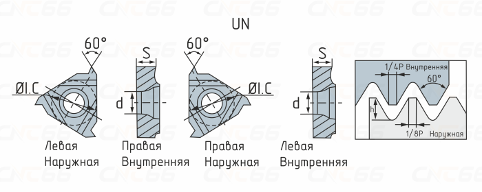 27IR400BUTTX-P-HR5225 Пластина резьбовая