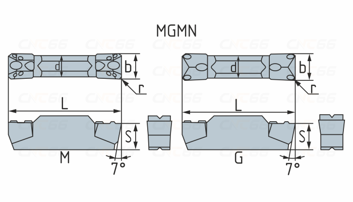 MGMN150-G-OC4020 Пластина отрезная