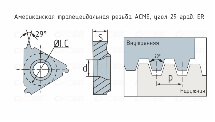 16ER8ACME-DM215 Пластина резьбовая, Американская трапецеидальная резьба ACME 29°