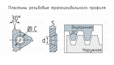16ER200TR-DM215 Пластина резьбовая для трапецеидального профиля, 30°