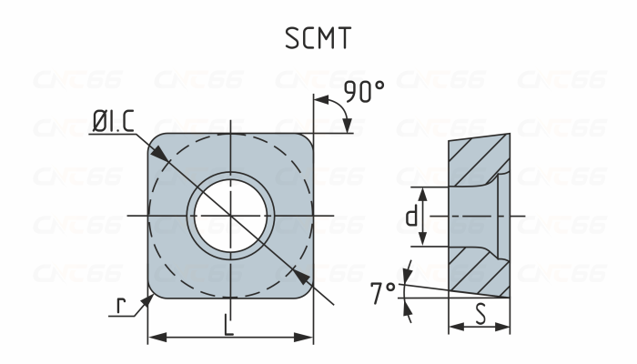 SCMT120404-TM-HR7125 Пластина токарная