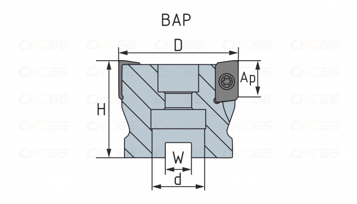 BAP400R-80-27-6T Фреза торцевая насадная